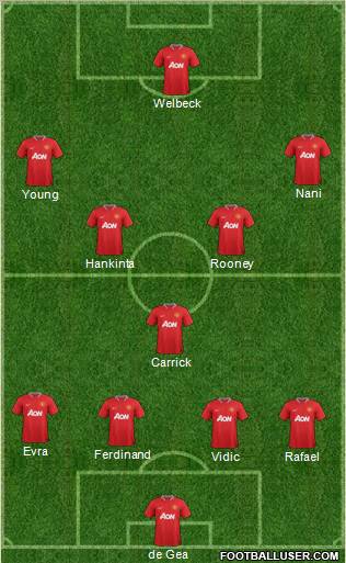 Manchester United Formation 2012