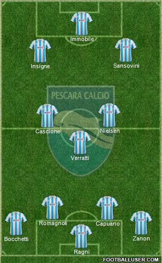 Pescara Formation 2012