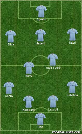 Manchester City Formation 2012