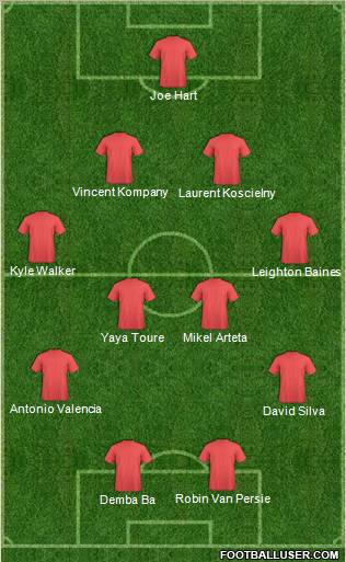 England Formation 2012