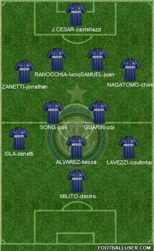 F.C. Internazionale Formation 2012