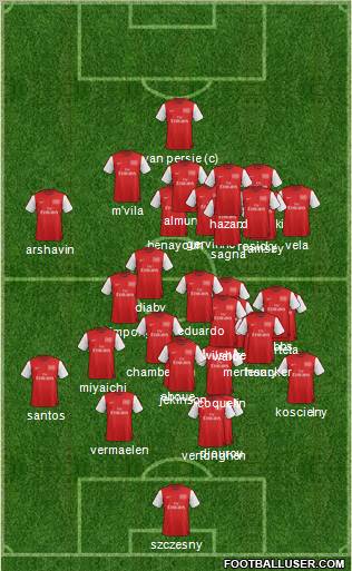 Arsenal Formation 2012
