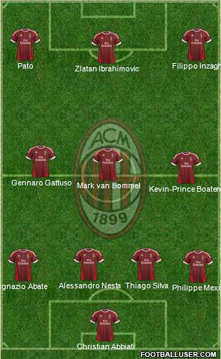 A.C. Milan Formation 2012
