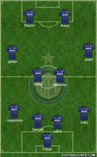 F.C. Internazionale Formation 2012