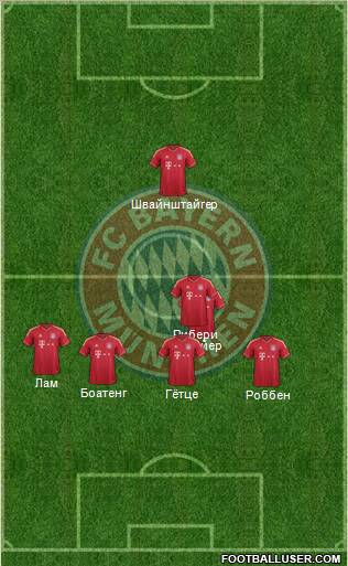 FC Bayern München Formation 2012