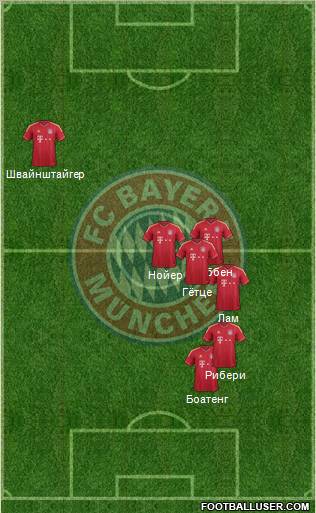 FC Bayern München Formation 2012