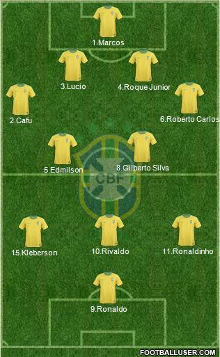 Brazil Formation 2012