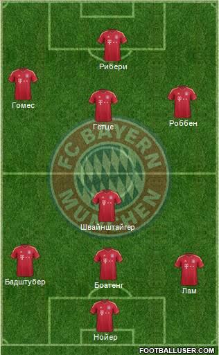 FC Bayern München Formation 2012