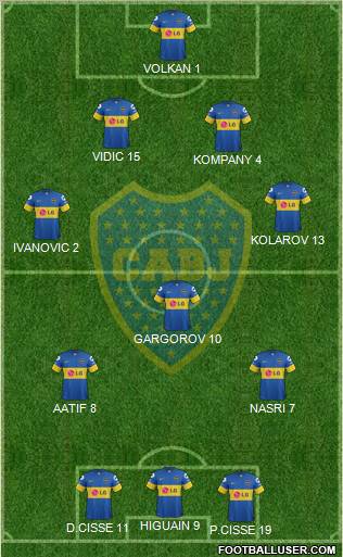 Boca Juniors Formation 2012
