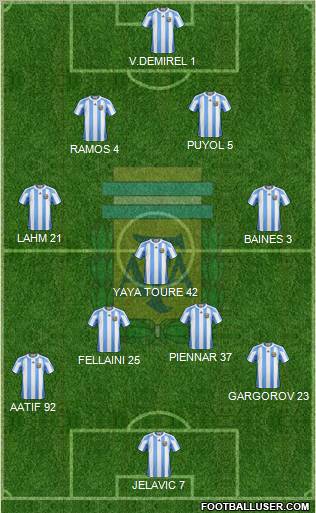 Argentina Formation 2012