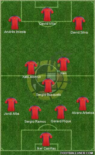 Spain Formation 2012