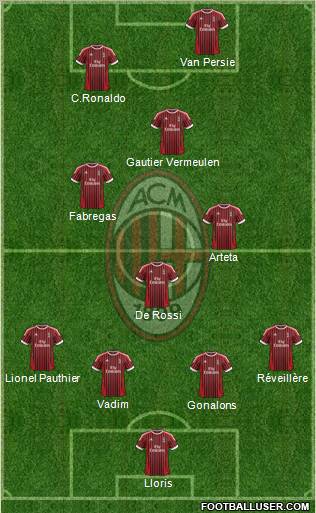 A.C. Milan Formation 2012