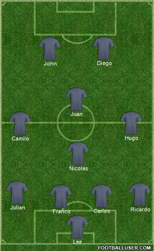 Dream Team Formation 2012