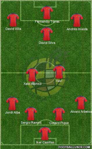 Spain Formation 2012
