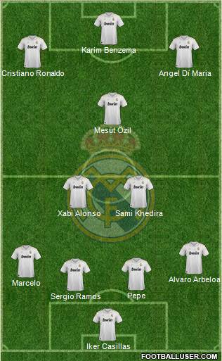 Real Madrid C.F. Formation 2012