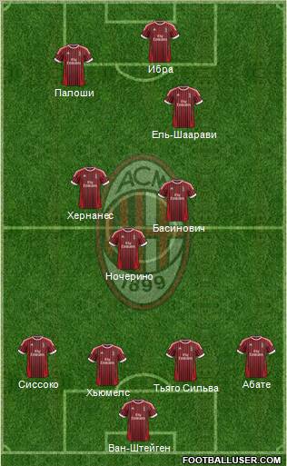 A.C. Milan Formation 2012