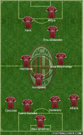 A.C. Milan Formation 2012