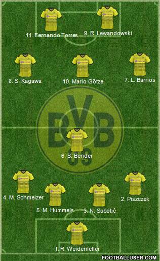 Borussia Dortmund Formation 2012