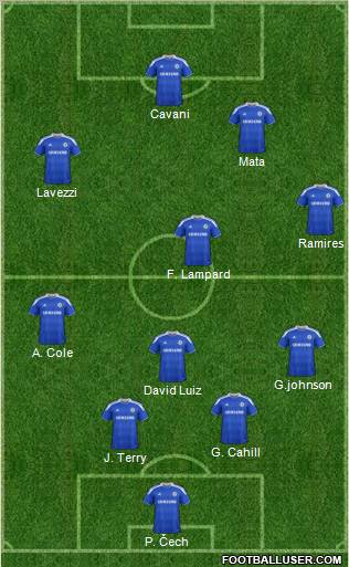 Chelsea Formation 2012