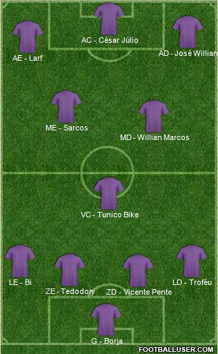 Championship Manager Team Formation 2012