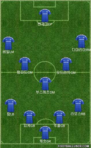 Chelsea Formation 2012