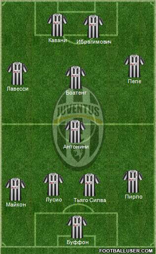 Juventus Formation 2012