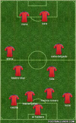 Dream Team Formation 2012