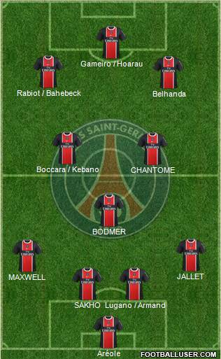 Paris Saint-Germain Formation 2012