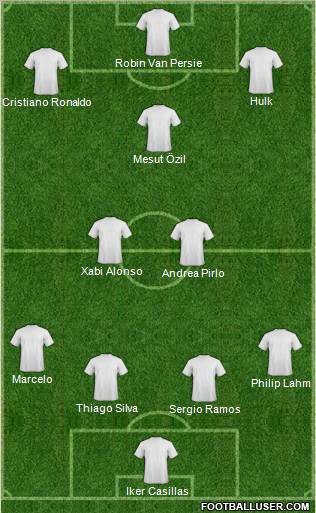 Dream Team Formation 2012
