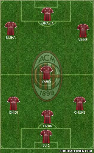 A.C. Milan Formation 2012