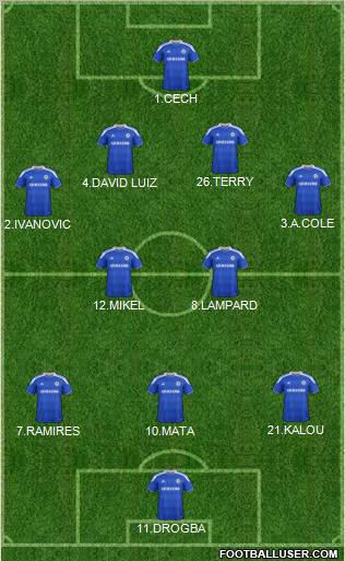 Chelsea Formation 2012