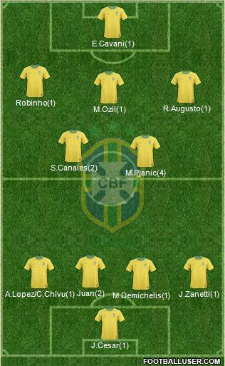 Brazil Formation 2012