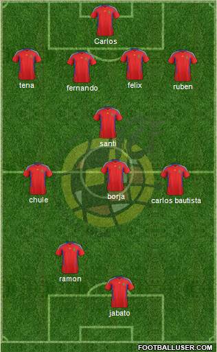 Spain Formation 2012