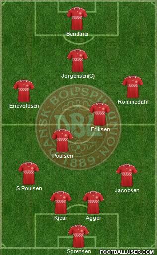 Denmark Formation 2012