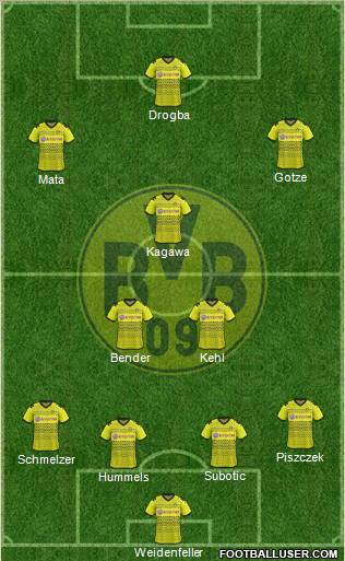 Borussia Dortmund Formation 2012