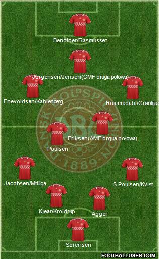 Denmark Formation 2012