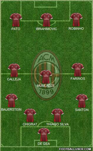 A.C. Milan Formation 2012