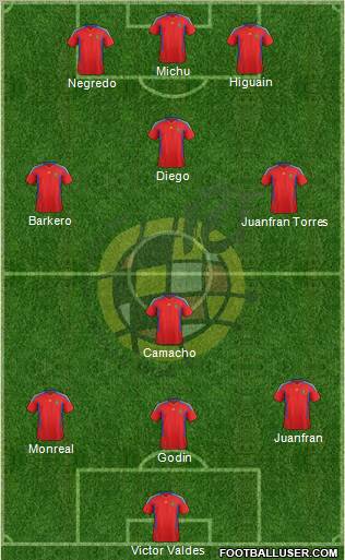 Spain Formation 2012
