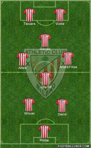 Athletic Club Formation 2012
