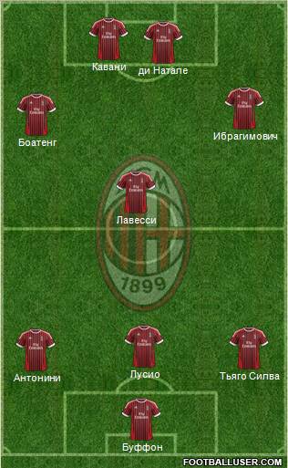 A.C. Milan Formation 2012