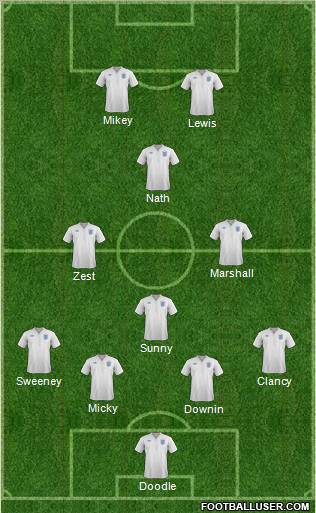 England Formation 2012