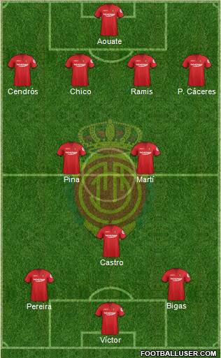 R.C.D. Mallorca S.A.D. Formation 2012