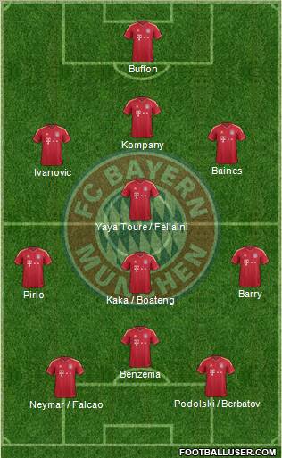 FC Bayern München Formation 2012