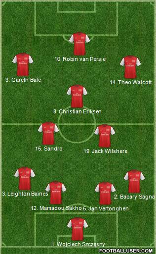 Arsenal Formation 2012