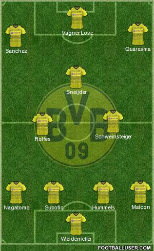 Borussia Dortmund Formation 2012