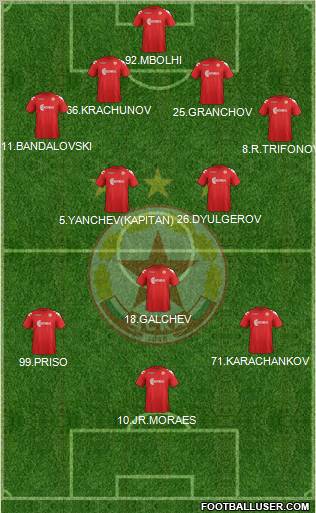 CSKA (Sofia) Formation 2012