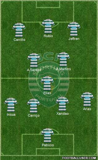 Sporting Clube de Portugal - SAD Formation 2012