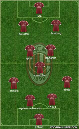 A.C. Milan Formation 2012
