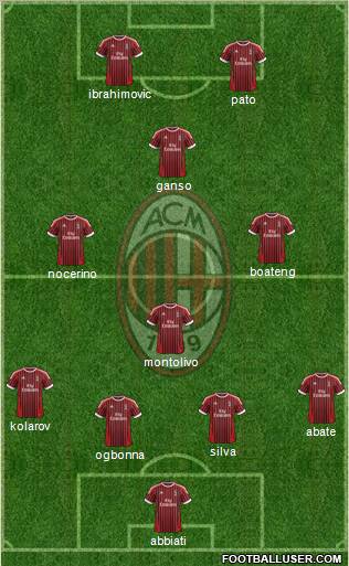 A.C. Milan Formation 2012