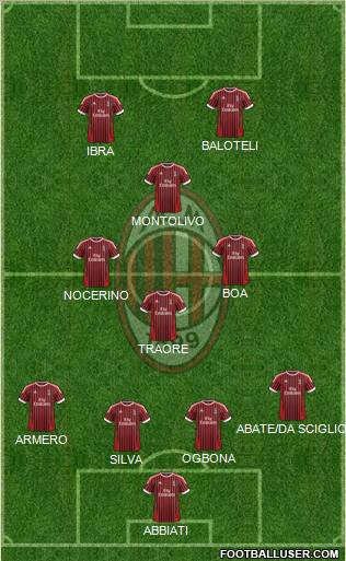A.C. Milan Formation 2012